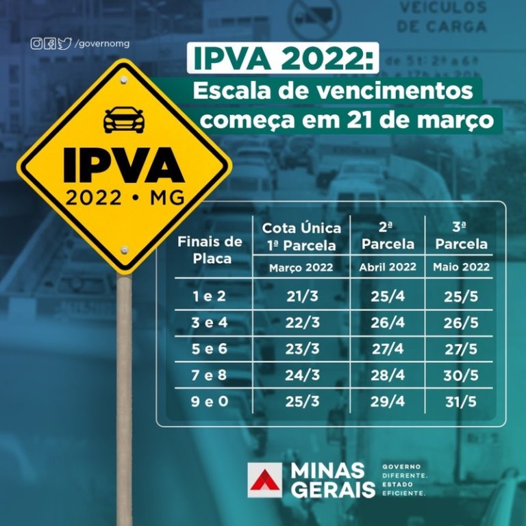 Escala De Vencimentos Do Ipva Come A Em De Mar O Jornal